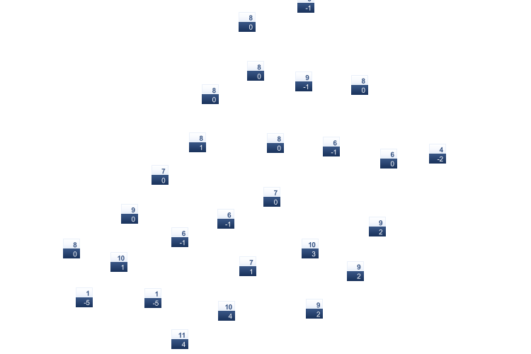 ForecastTminTmax