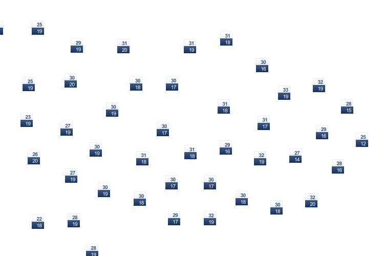 ForecastTminTmax