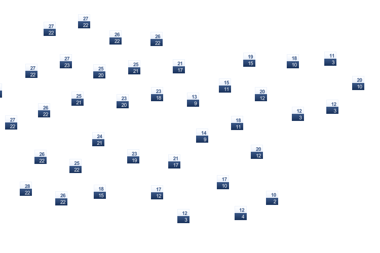ForecastTminTmax