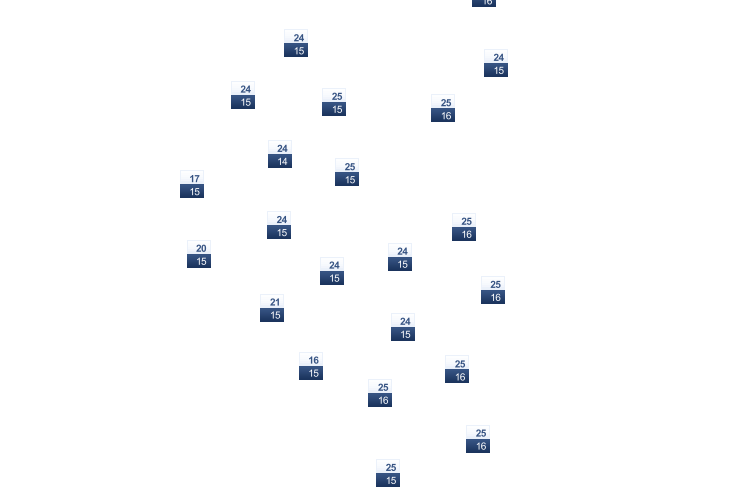 ForecastTminTmax