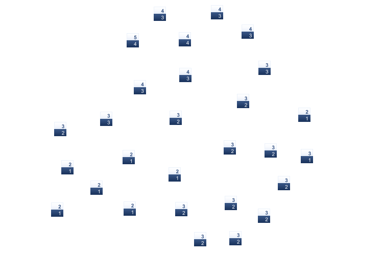 ForecastTminTmax