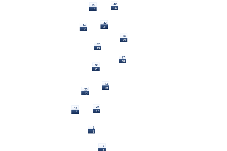 ForecastTminTmax