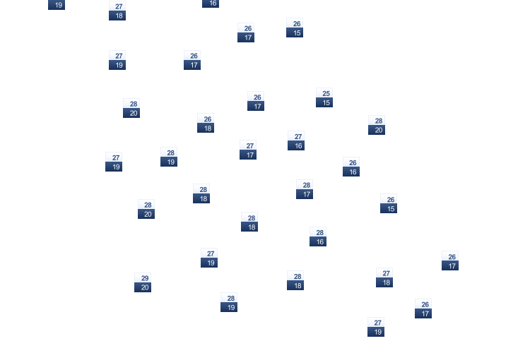 ForecastTminTmax