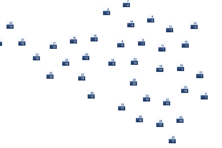 ForecastTminTmax