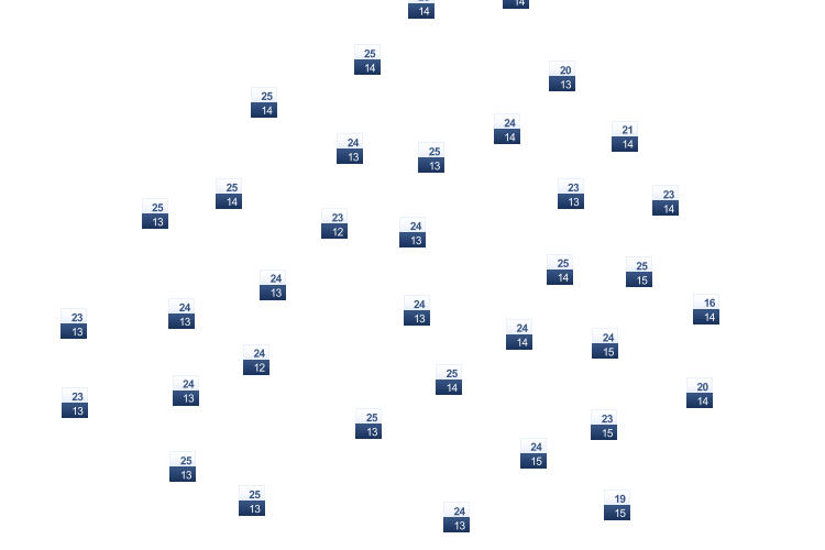 ForecastTminTmax