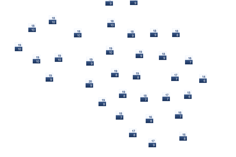 ForecastTminTmax