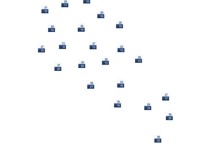 ForecastTminTmax