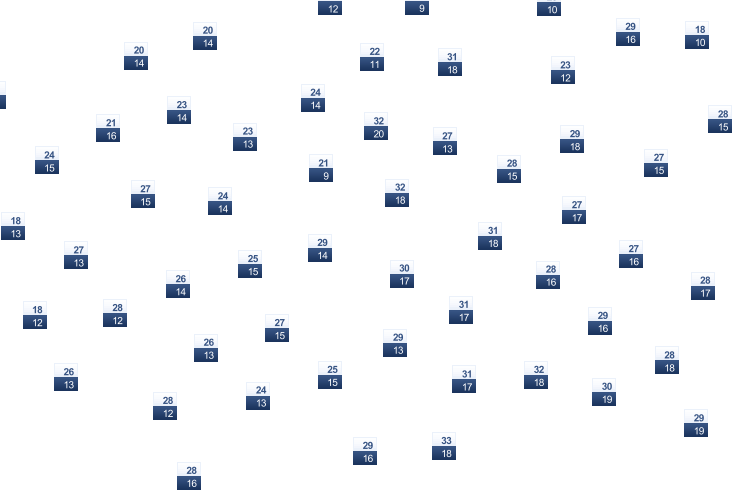 ForecastTminTmax