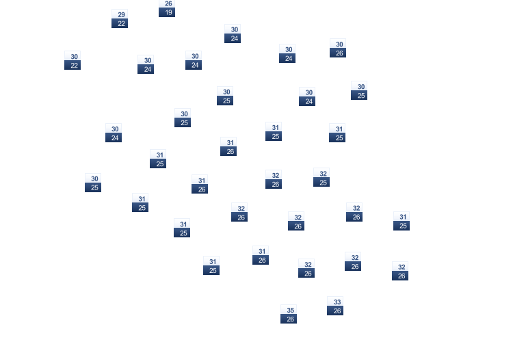 ForecastTminTmax