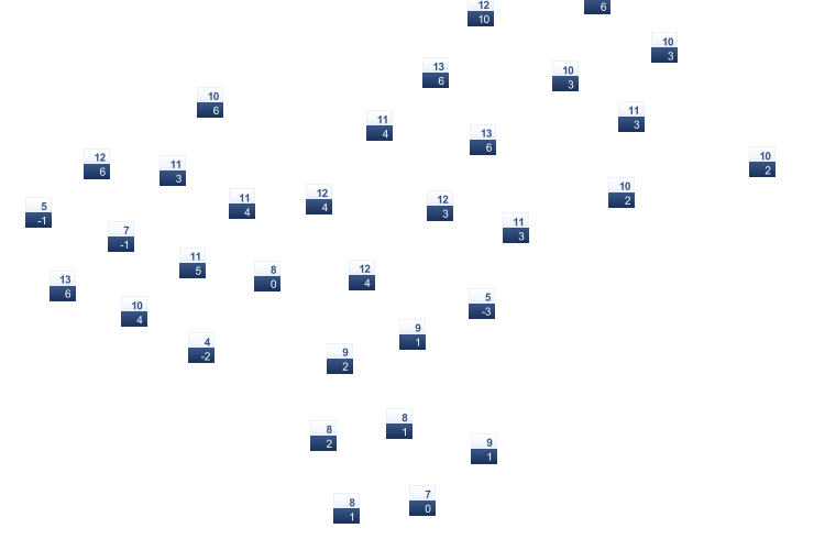 ForecastTminTmax