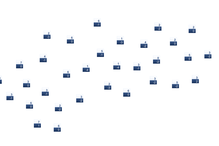 ForecastTminTmax