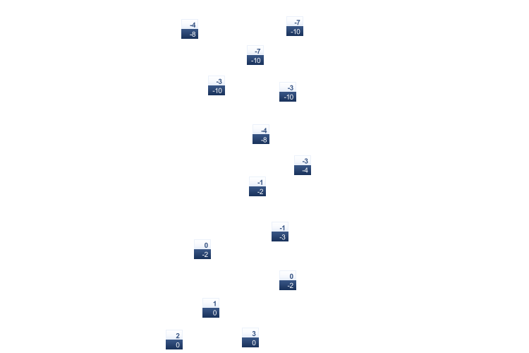 ForecastTminTmax