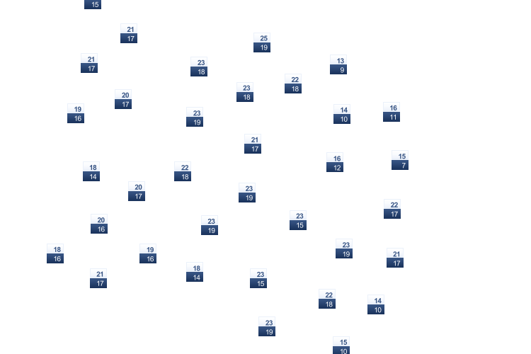 ForecastTminTmax