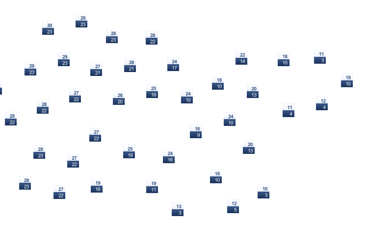 ForecastTminTmax