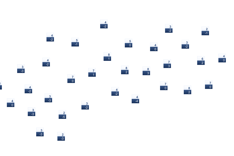 ForecastTminTmax