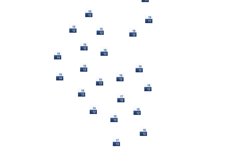 ForecastTminTmax