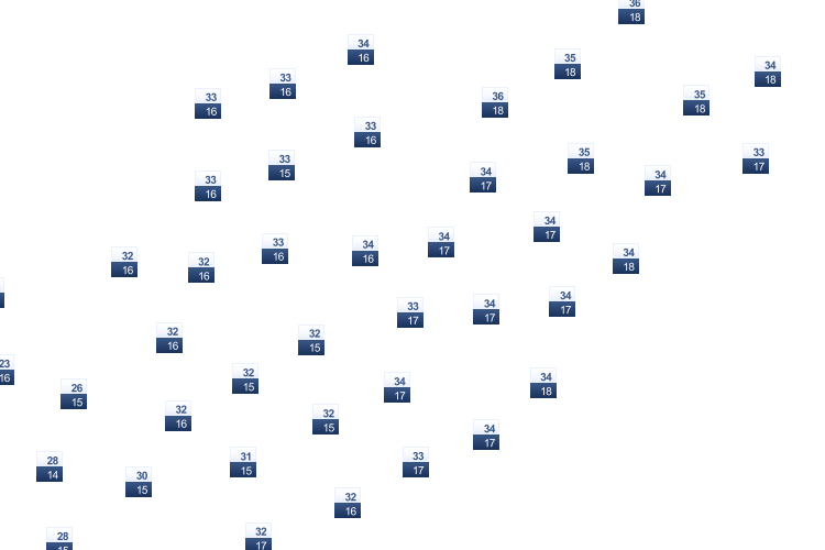 ForecastTminTmax