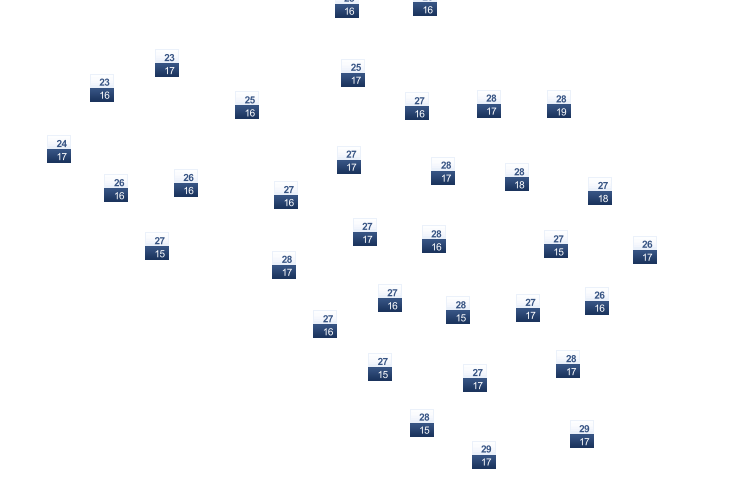 ForecastTminTmax