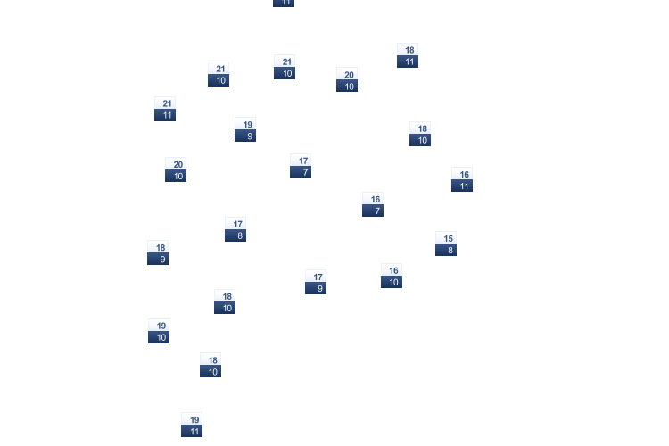 ForecastTminTmax