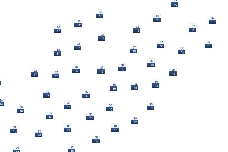 ForecastTminTmax