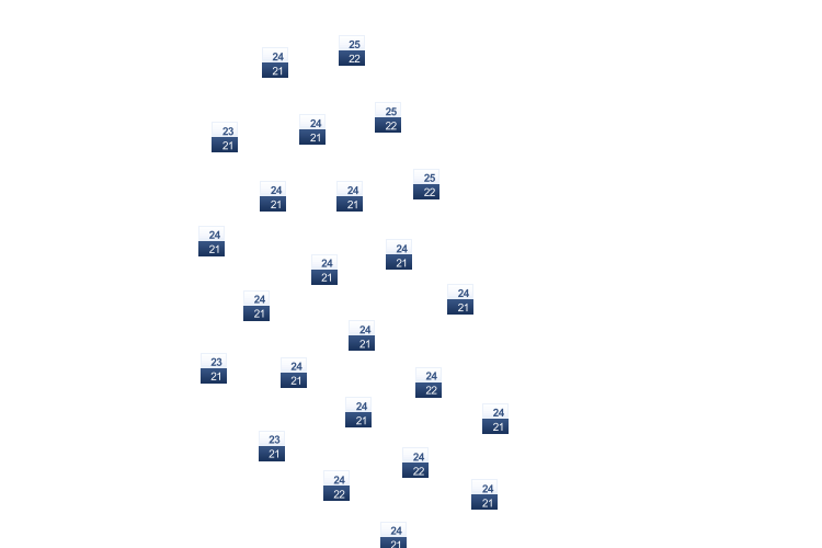 ForecastTminTmax