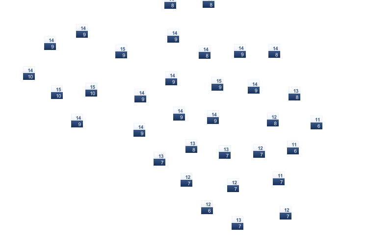 ForecastTminTmax
