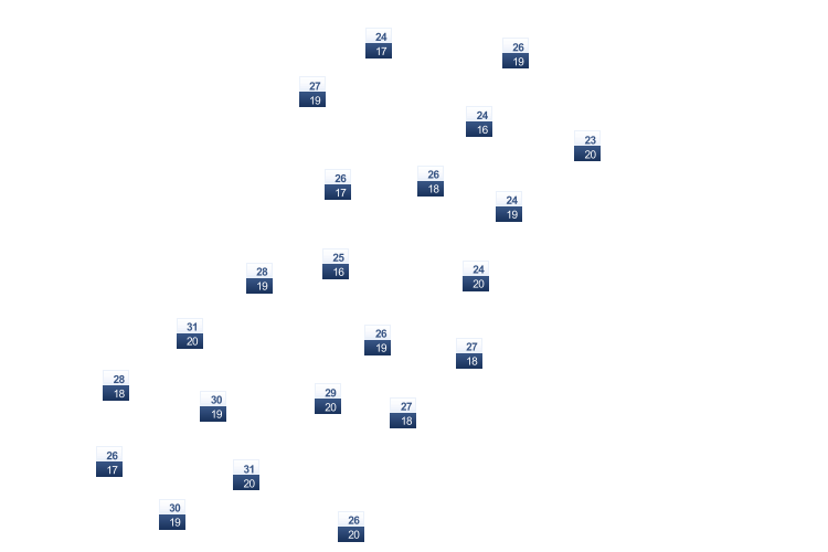 ForecastTminTmax