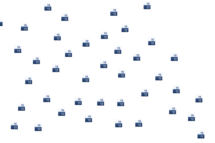 ForecastTminTmax