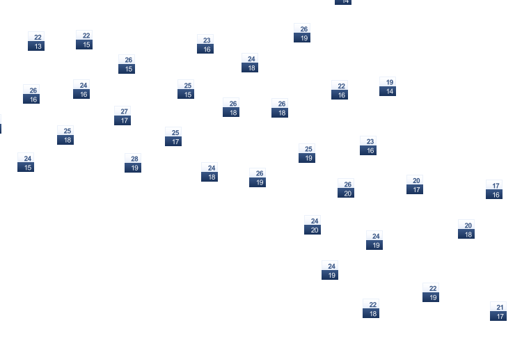 ForecastTminTmax
