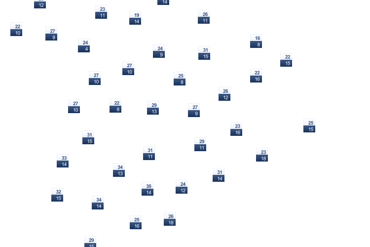ForecastTminTmax