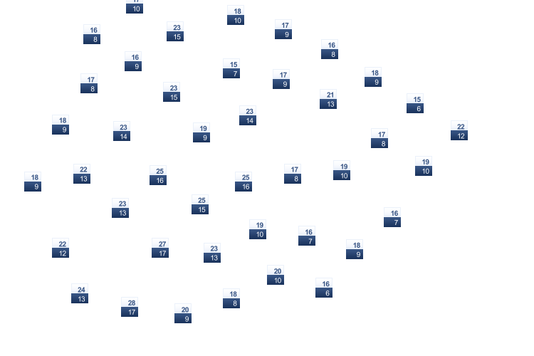 ForecastTminTmax