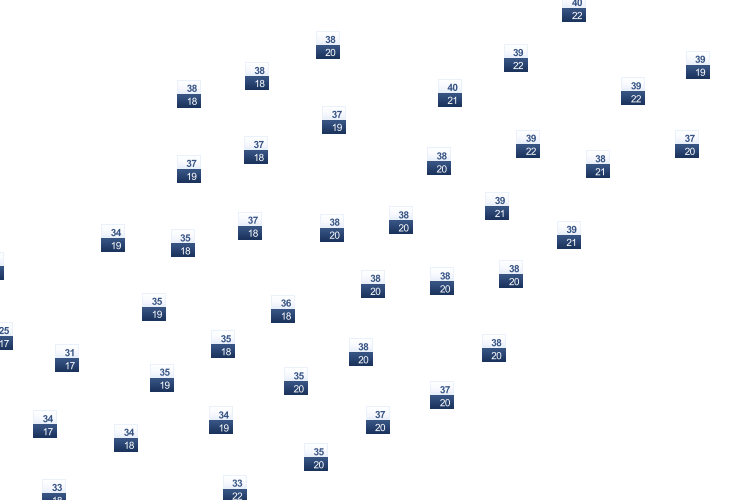 ForecastTminTmax