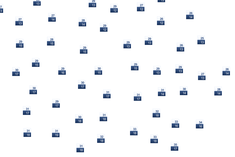ForecastTminTmax