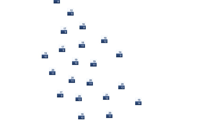 ForecastTminTmax