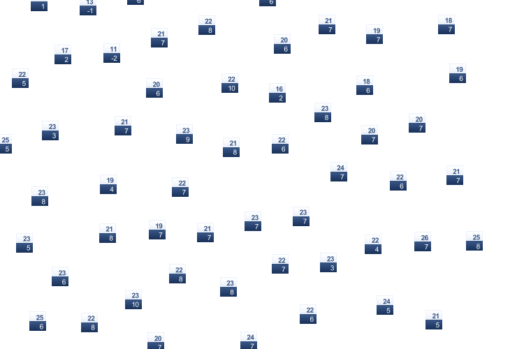 ForecastTminTmax
