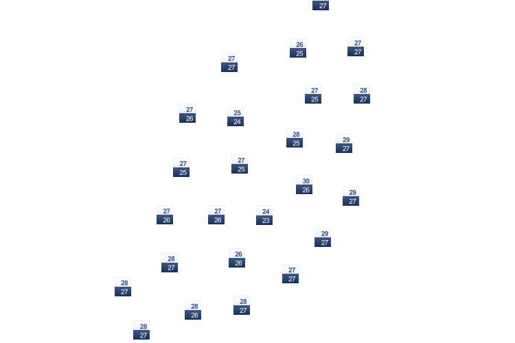 ForecastTminTmax
