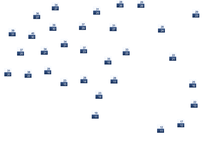 ForecastTminTmax