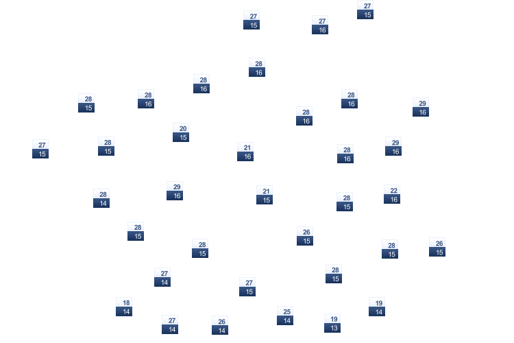 ForecastTminTmax