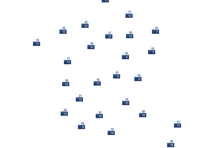 ForecastTminTmax