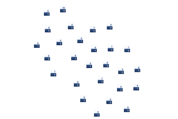 ForecastTminTmax