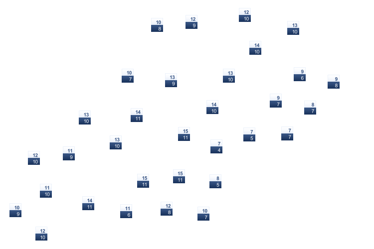 ForecastTminTmax