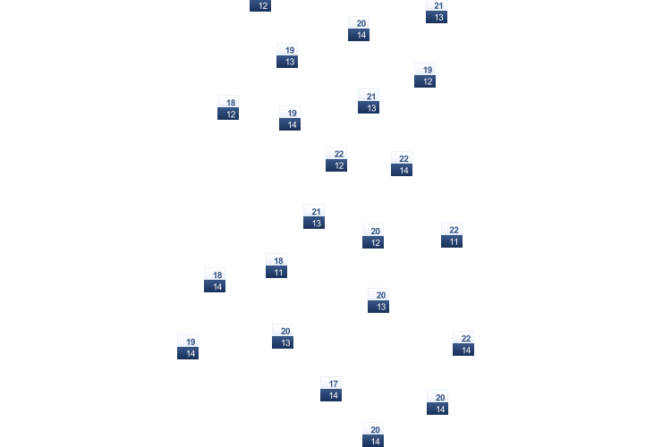 ForecastTminTmax