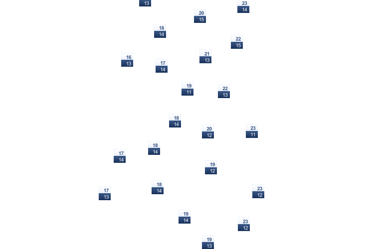 ForecastTminTmax