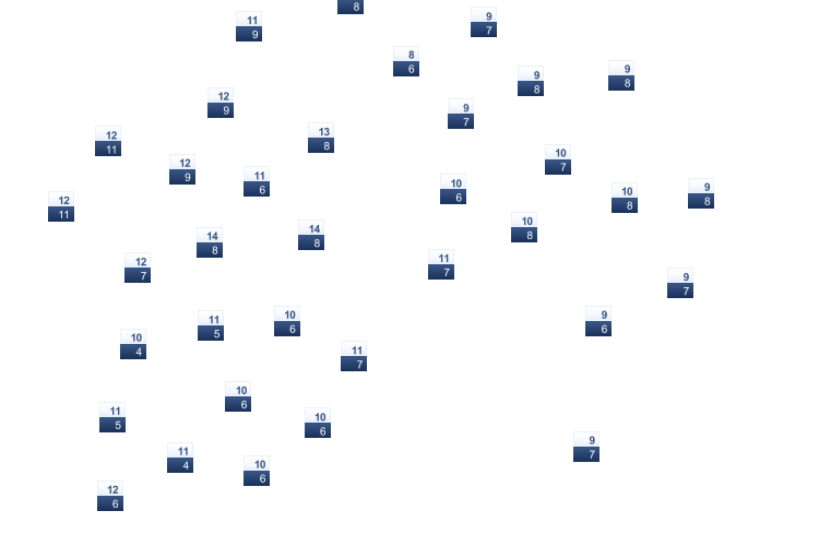 ForecastTminTmax