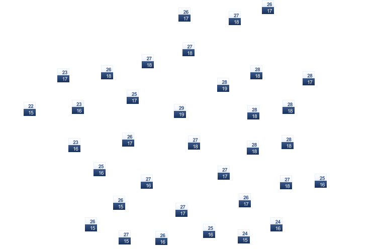 ForecastTminTmax