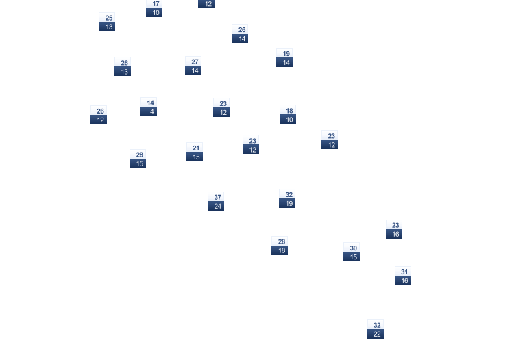ForecastTminTmax