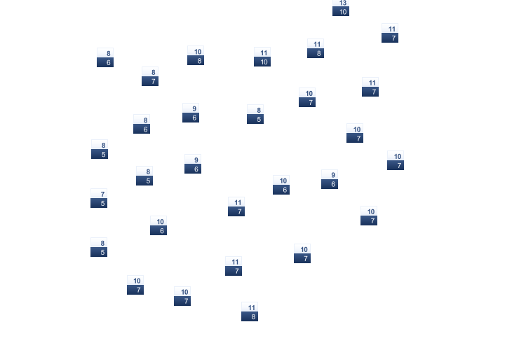 ForecastTminTmax
