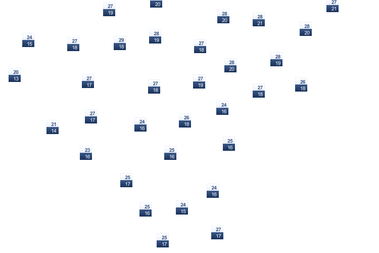 ForecastTminTmax