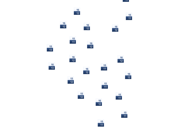ForecastTminTmax