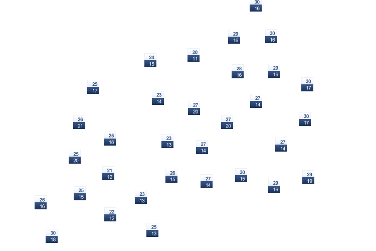 ForecastTminTmax